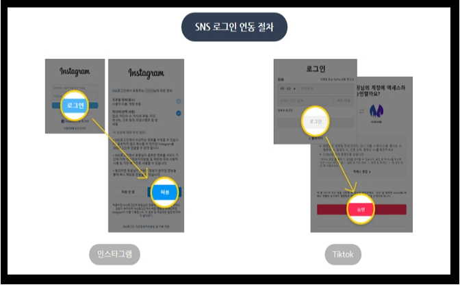 itemDetails_snsLoginProcedure